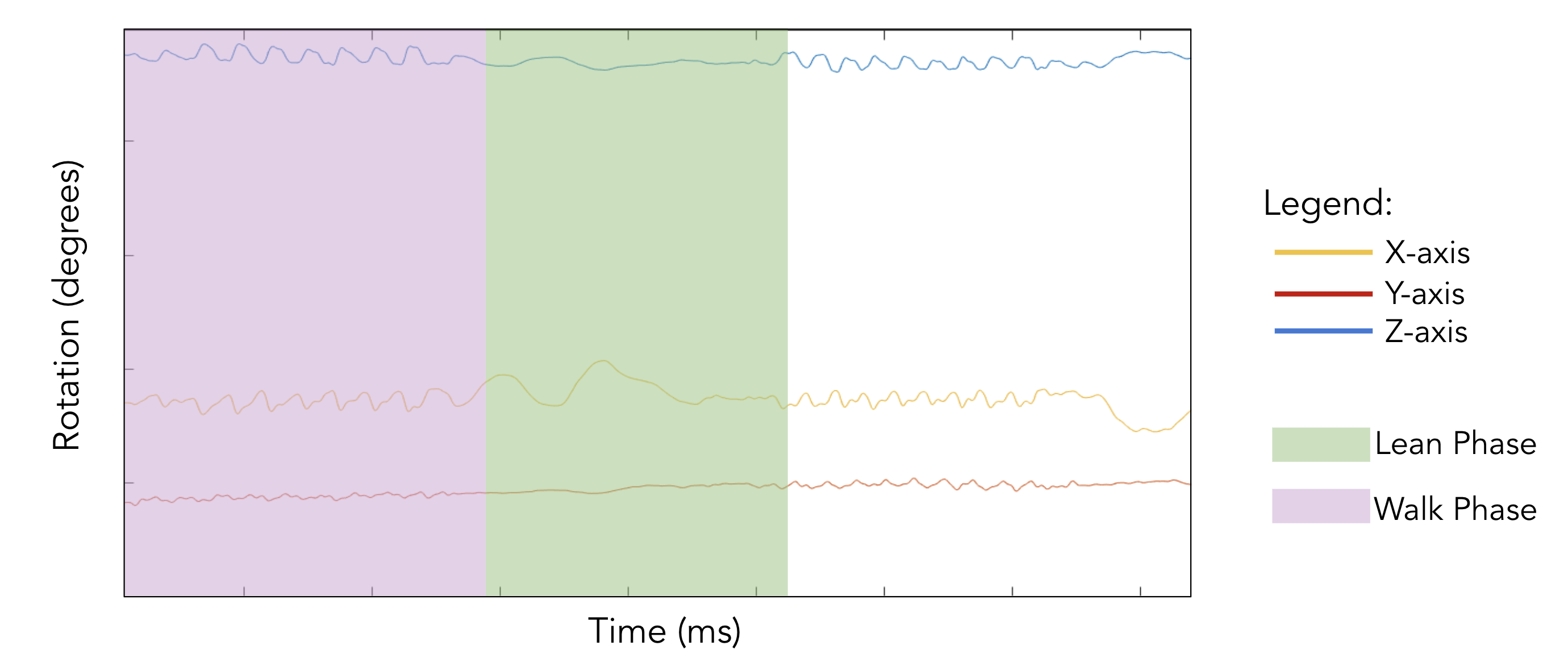 Pressure data